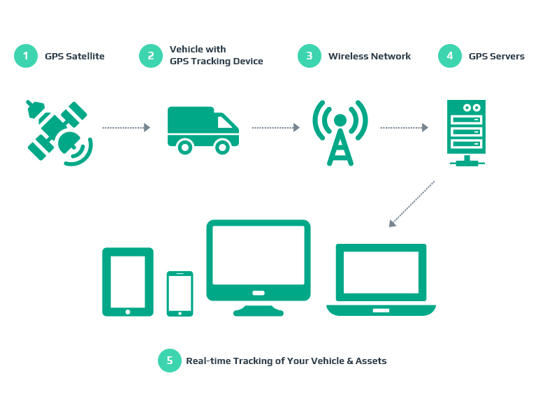Car trackers Ghana