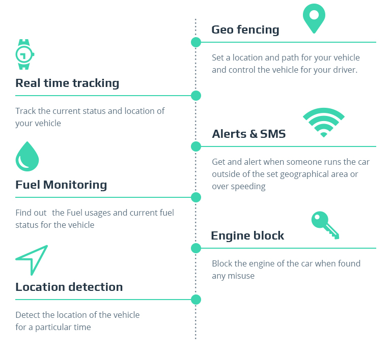 Car trackers Ghana
