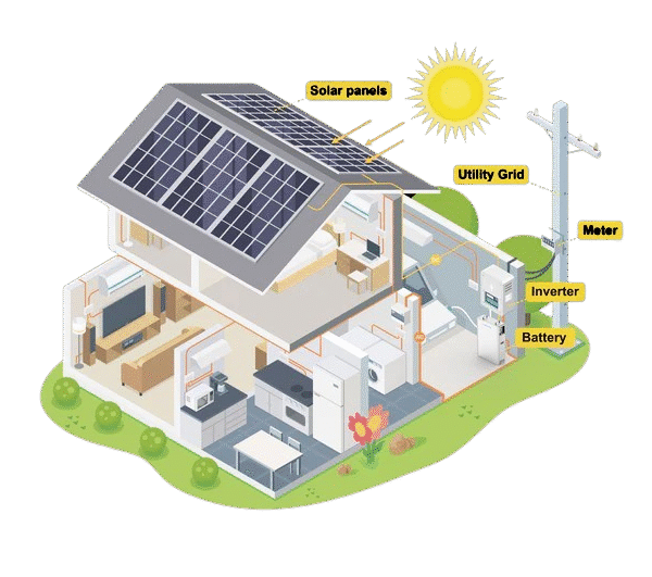 Solar-home-Degaty
